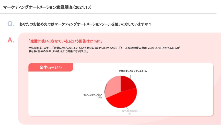 MA活用の実態