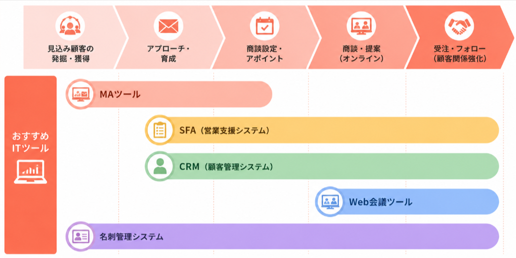 BDRおすすめ5つのツール