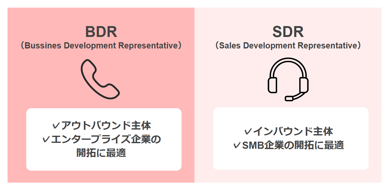 インサイドセールスにおけるSDRとBDRの違い