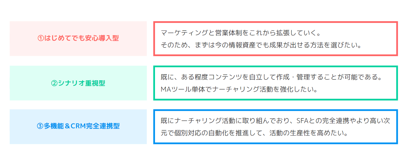 MAタイプ3つ