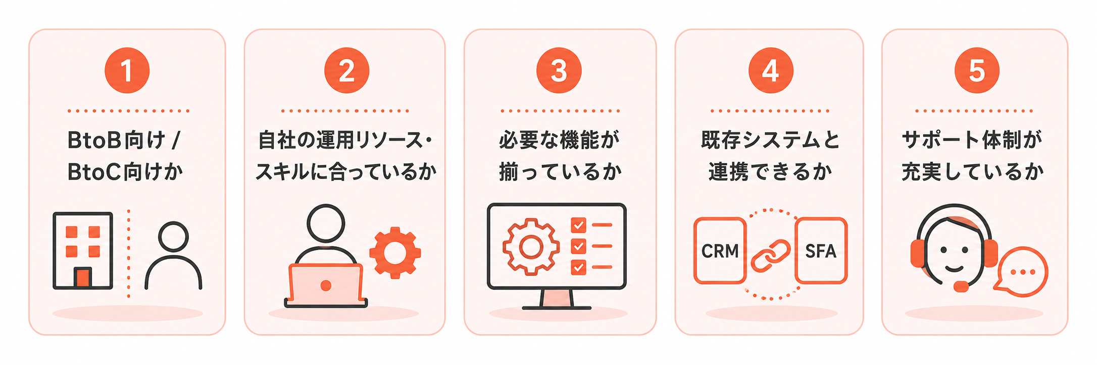 マーケティングオートメーションツール(MAツール)の選び方のポイント