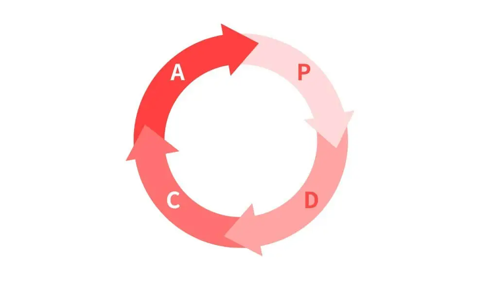 PDCA分析