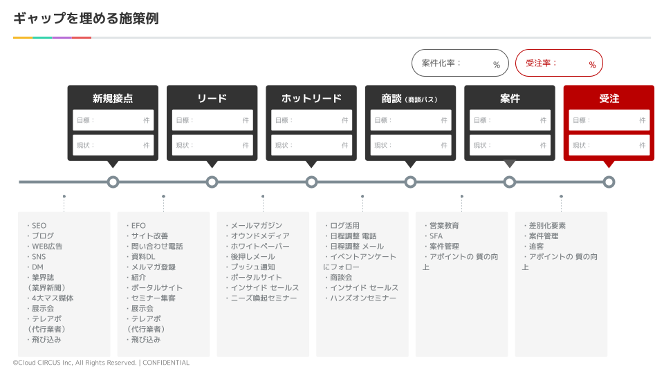 クラウドサーカス営業部長が実践する 予算達成率が上がる営業計画の作り方