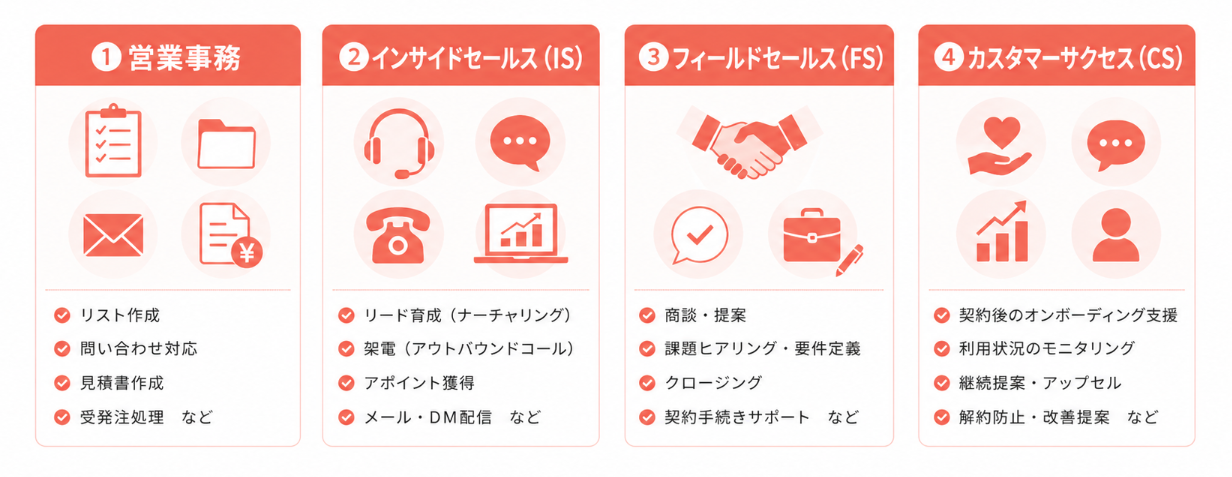 営業BPOで委託できる業務範囲
