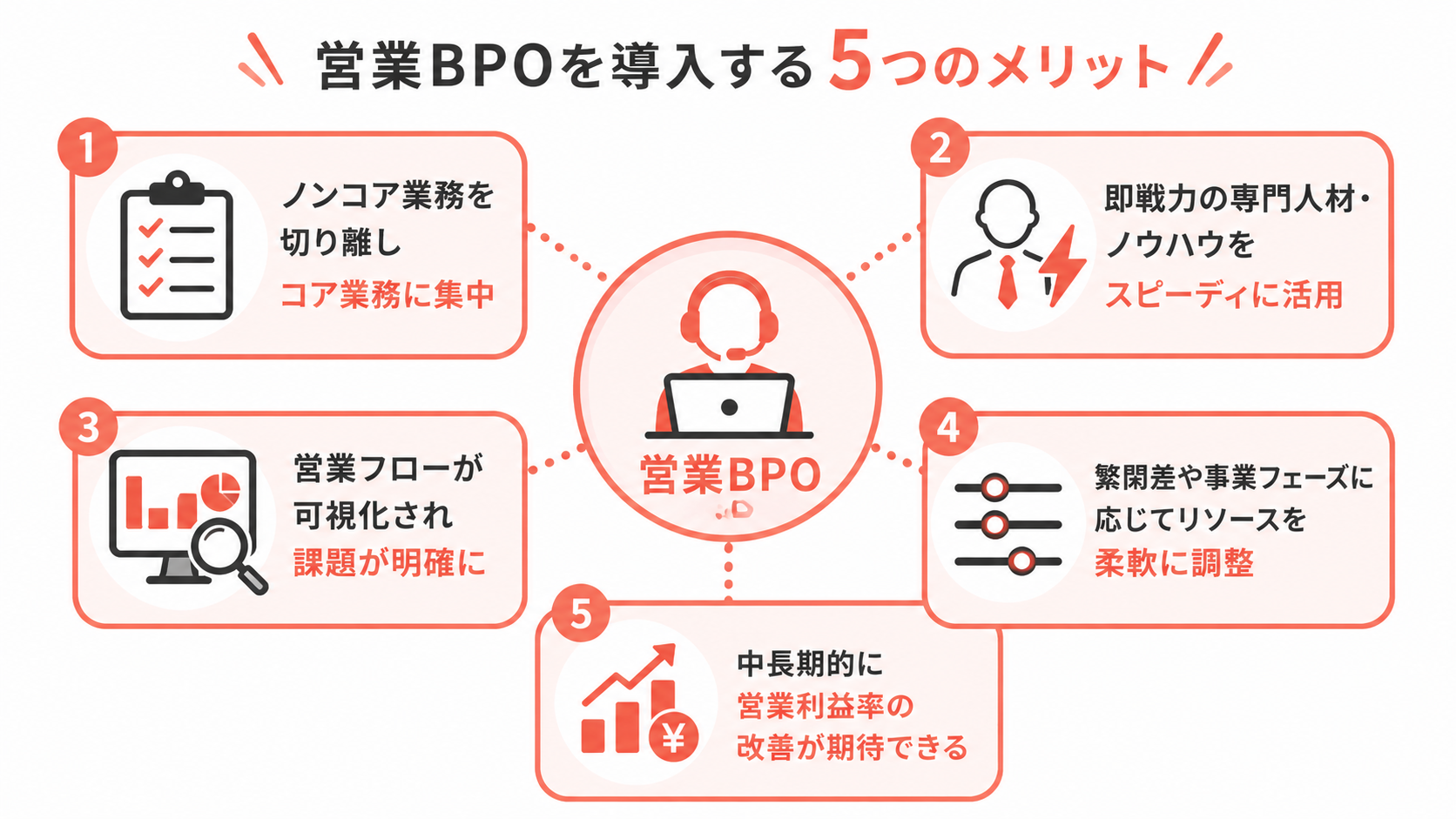 営業BPOを導入する5つのメリット