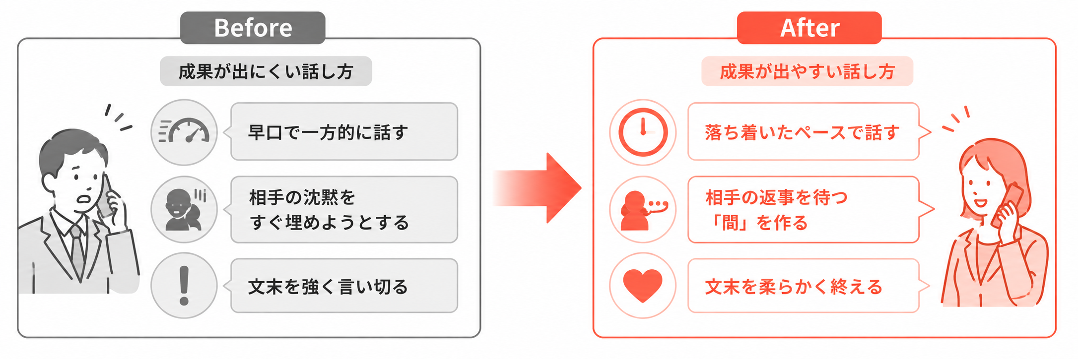テレアポとは