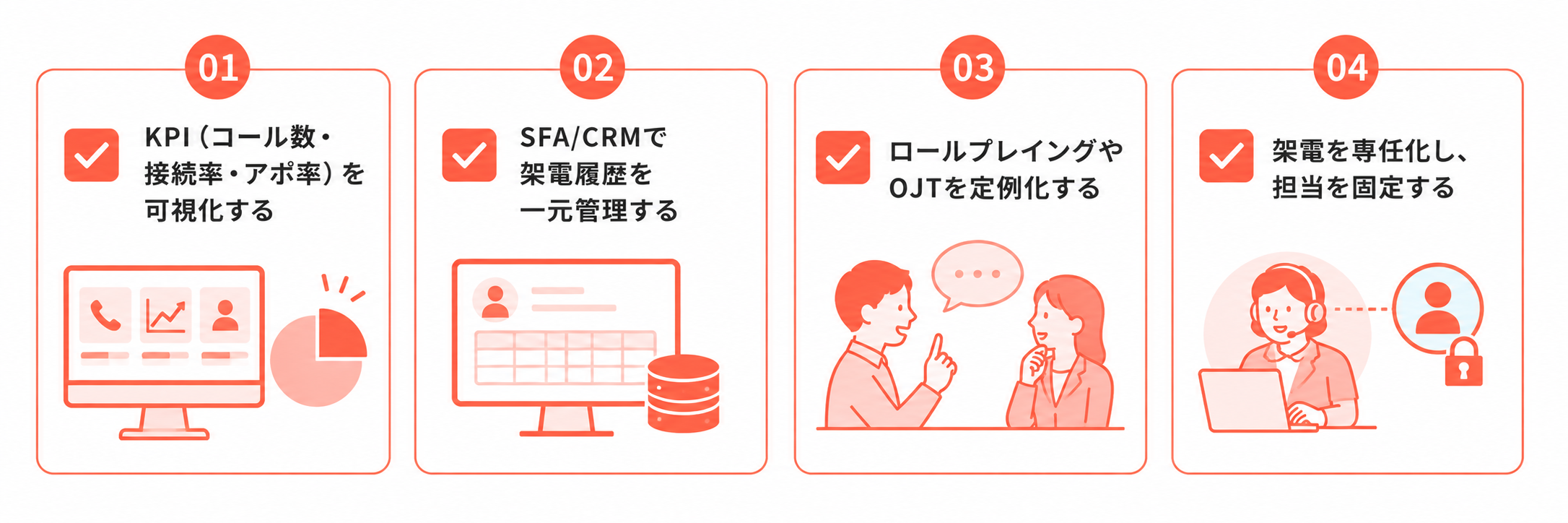 テレアポとは