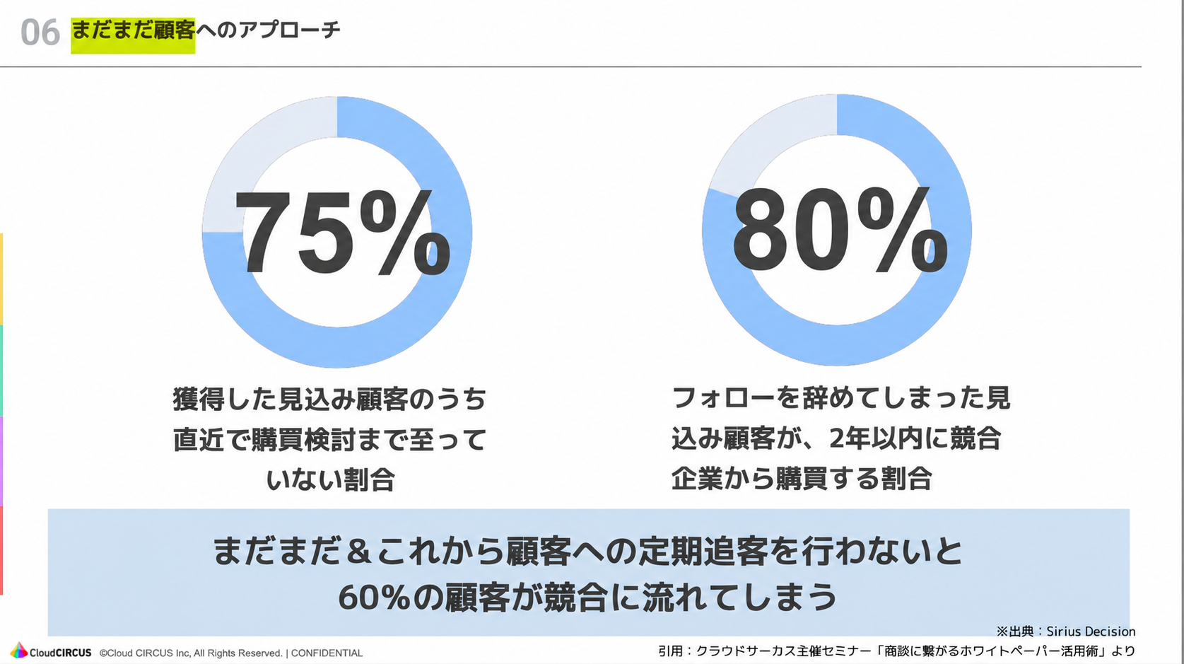 「Why」から始めるホワイトペーパーの構成設計フロー