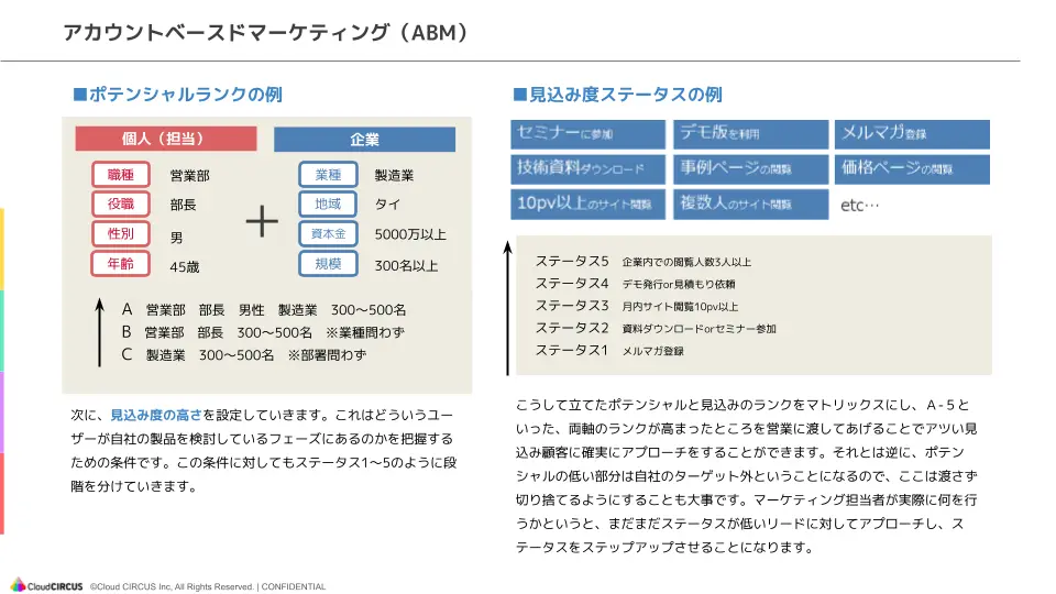 ABMを実施するための3ステップ