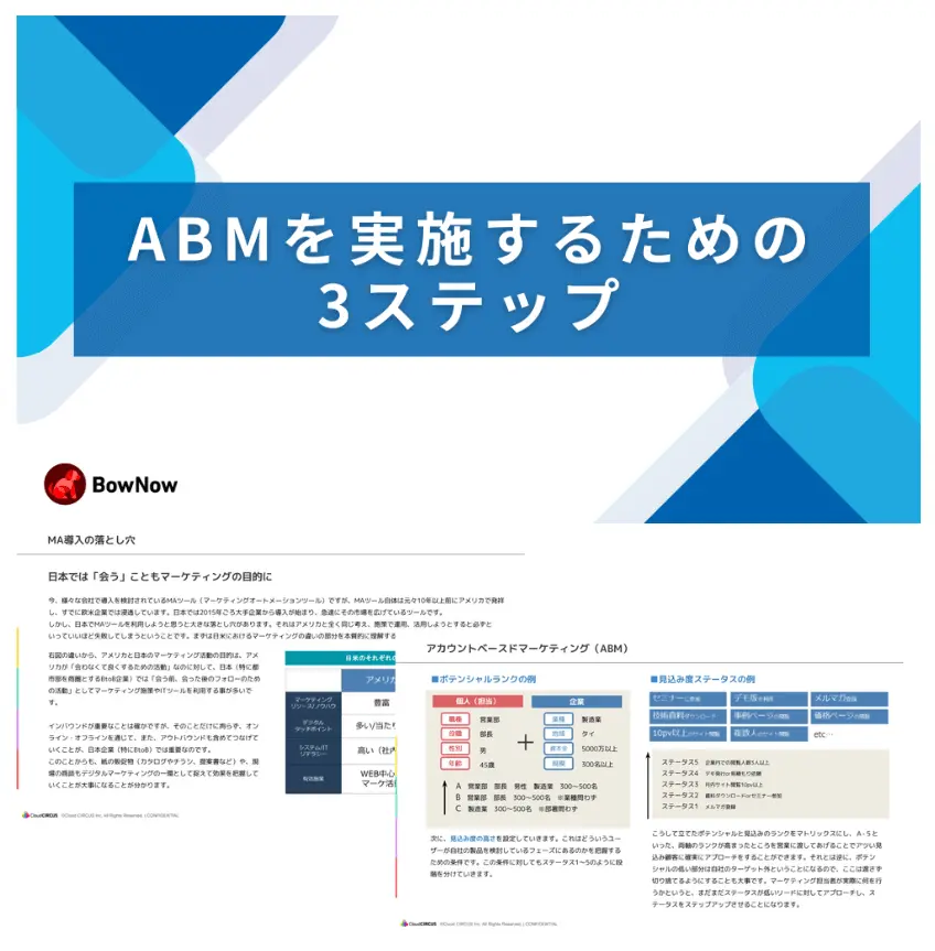 ABMを実施するための3ステップ