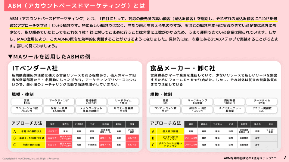 ABMを効率化するMAの活用ステップ3つ