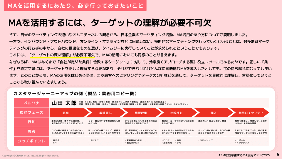 ABMを効率化するMAの活用ステップ3つ