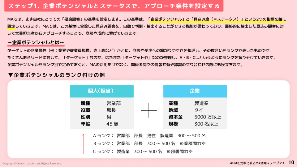 ABMを効率化するMAの活用ステップ3つ