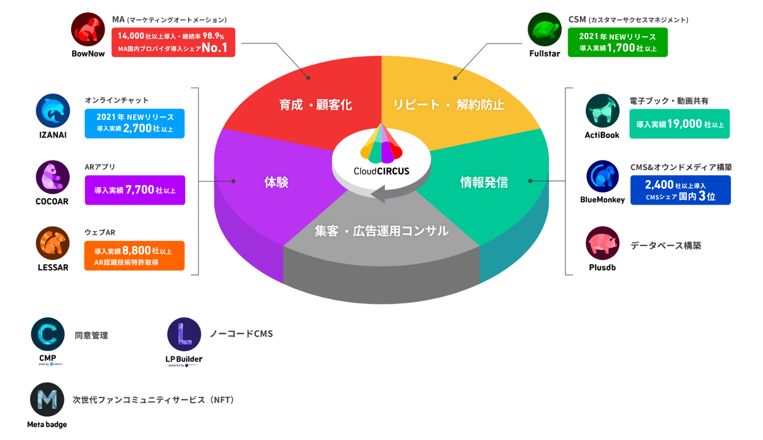 リブランディング事例5選/クラウドサーカス