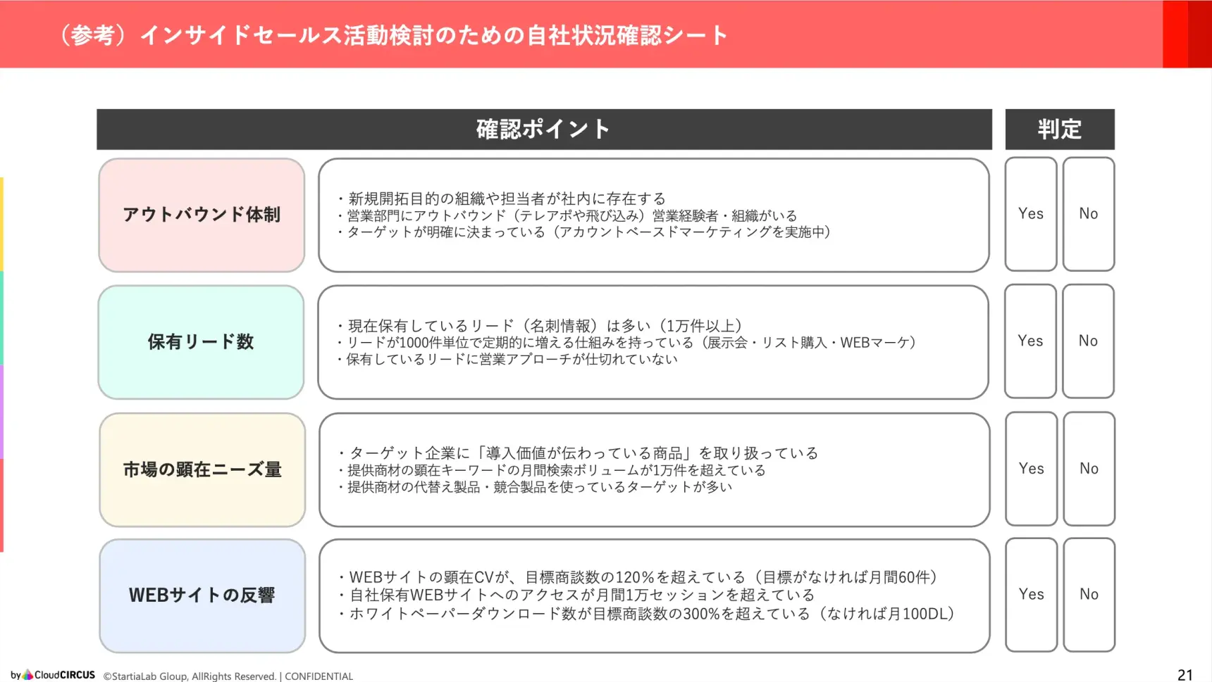 アプローチ力診断