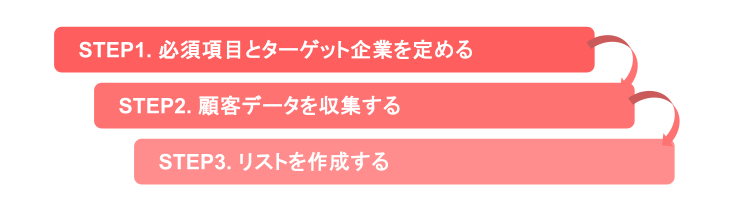 アタックリストを作成する3ステップ
