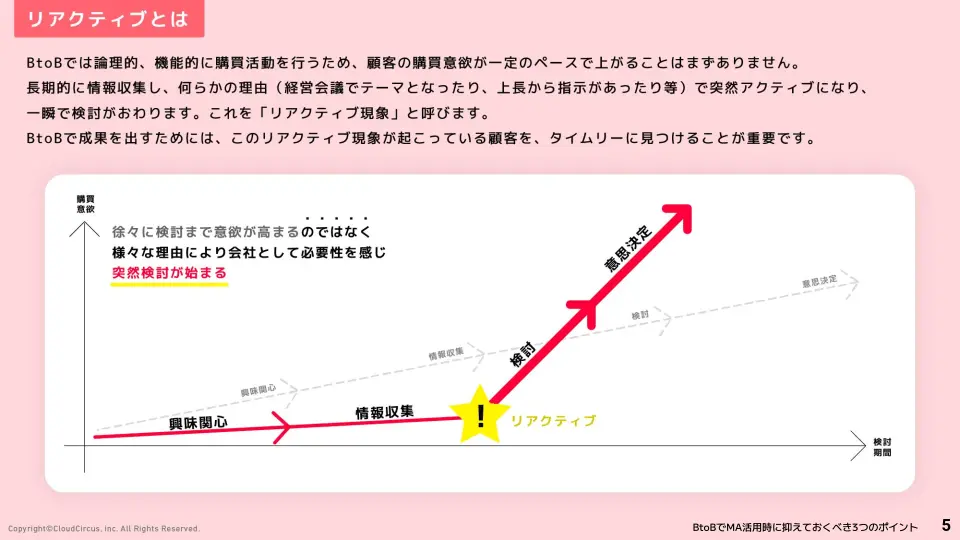 BtoBでMA活用時に抑えておくべき3つのポイント