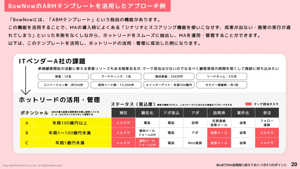 BtoBでMA活用時に抑えておくべき3つのポイント