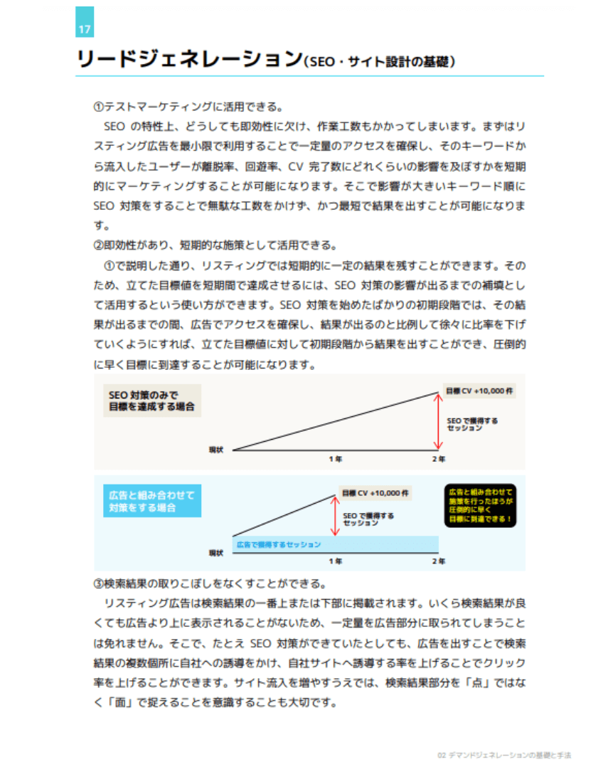 BtoBマーケティング知識大全