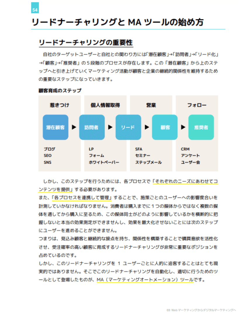 BtoBマーケティング知識大全