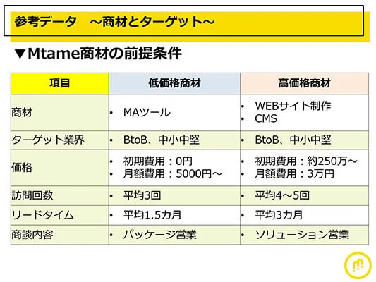 クラウドサーカスの商材の前提条件