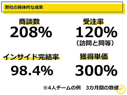 オンライン商談による成果