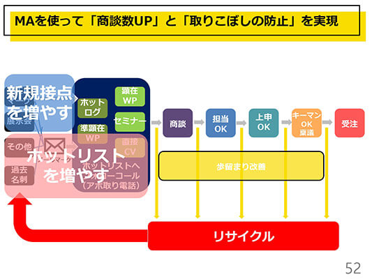 追客や案件管理のキャパを超えてしまう