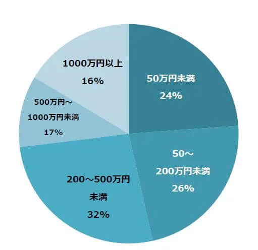 MA意識調査結果②