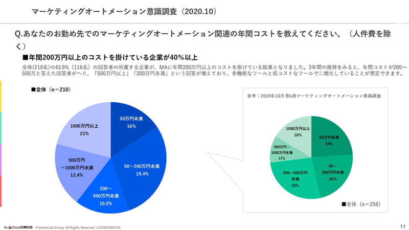 Maツールの導入費用っていくらかかるの Maツール Bownow