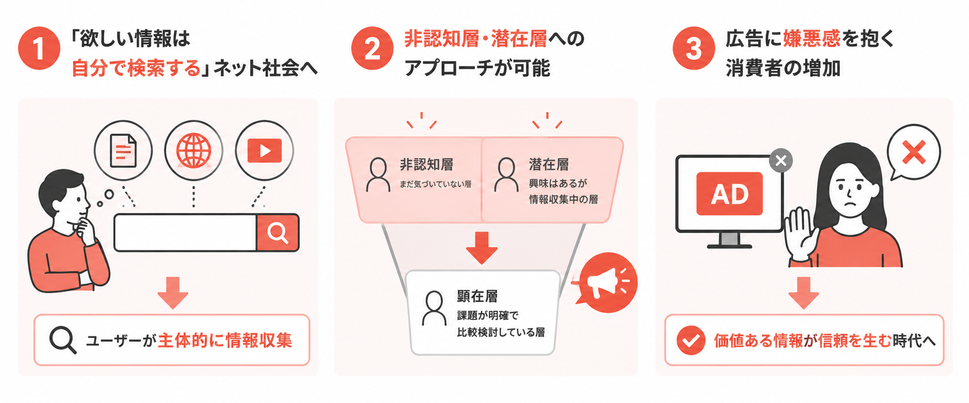 コンテンツマーケティングが注目されている理由