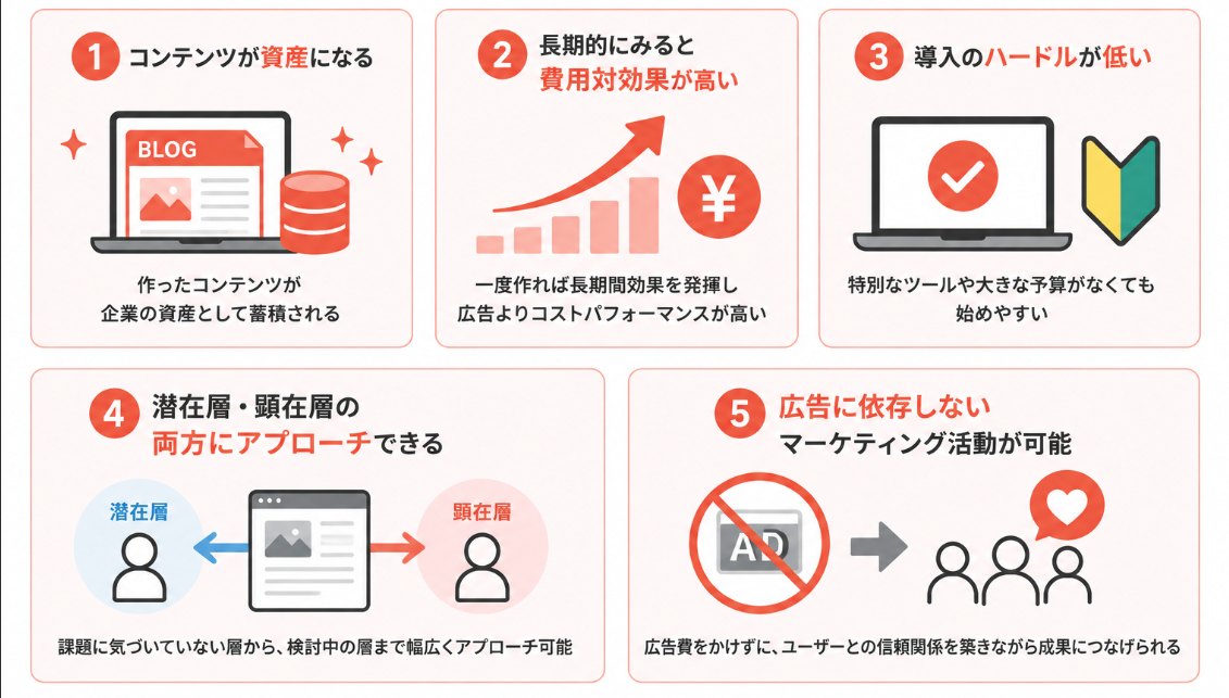 コンテンツマーケティングのメリット