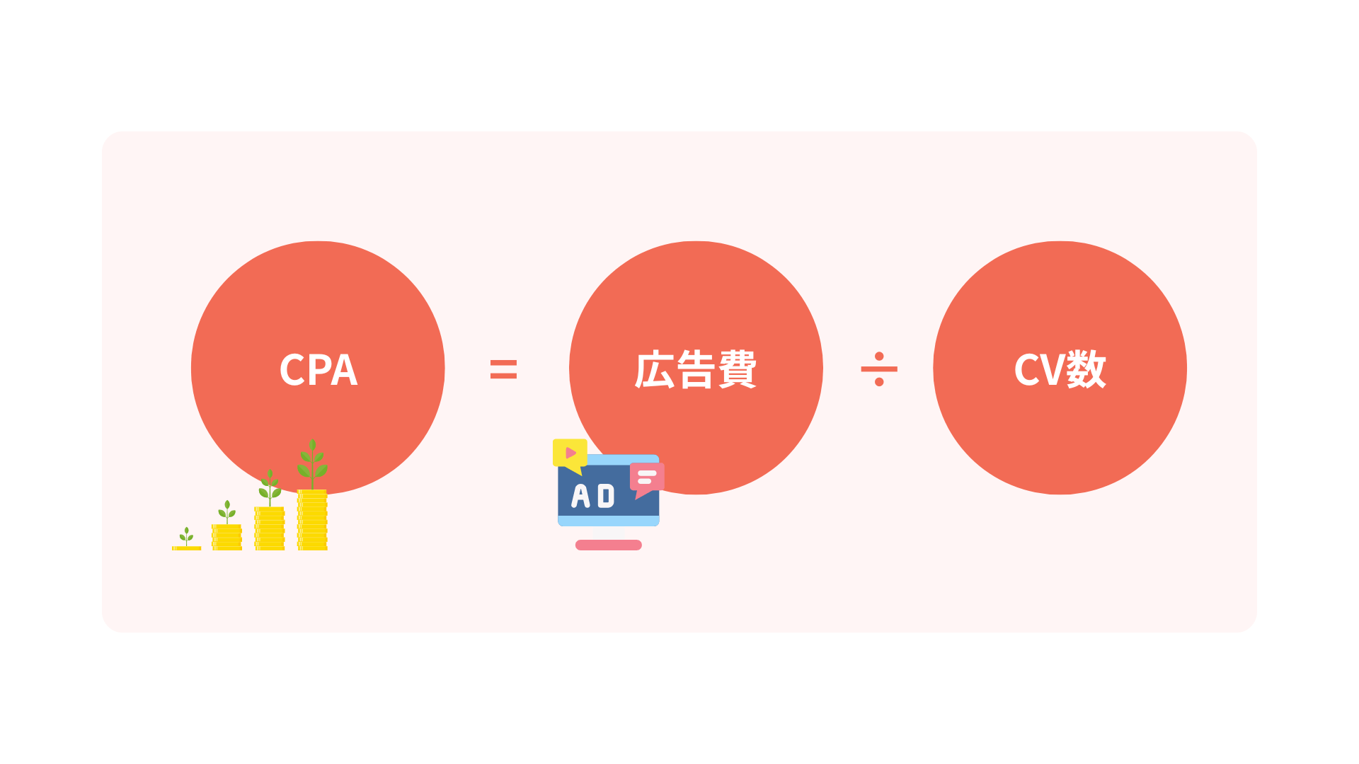 CPAとは