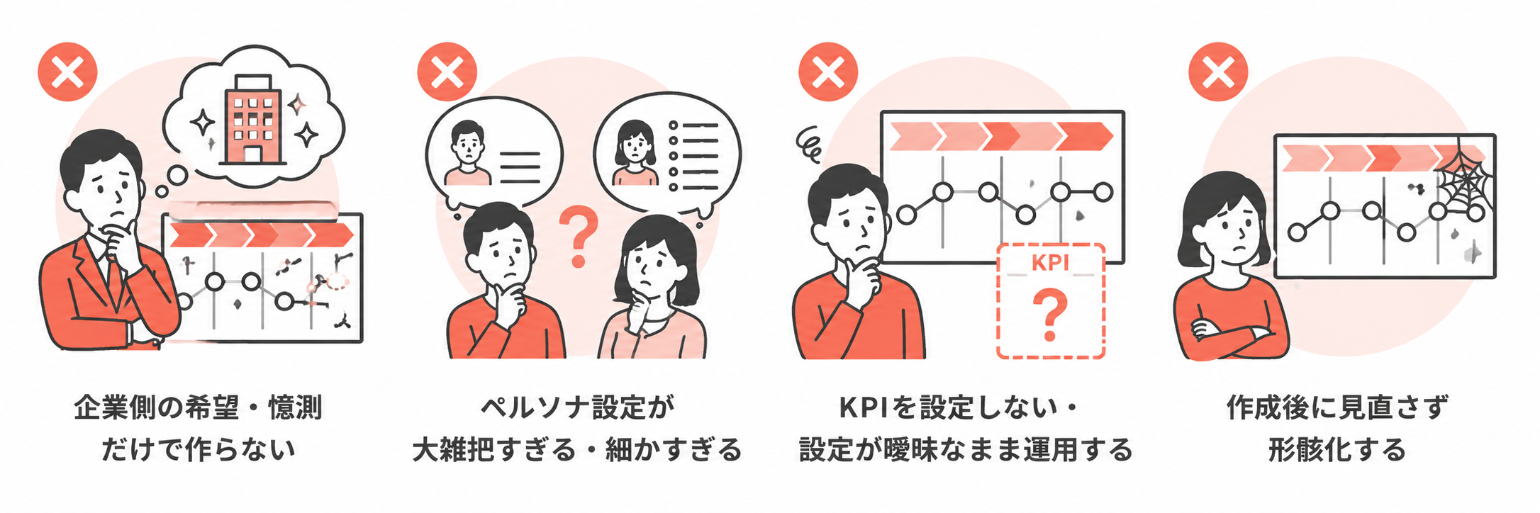 カスタマージャーニーマップ作成時の注意点と失敗例