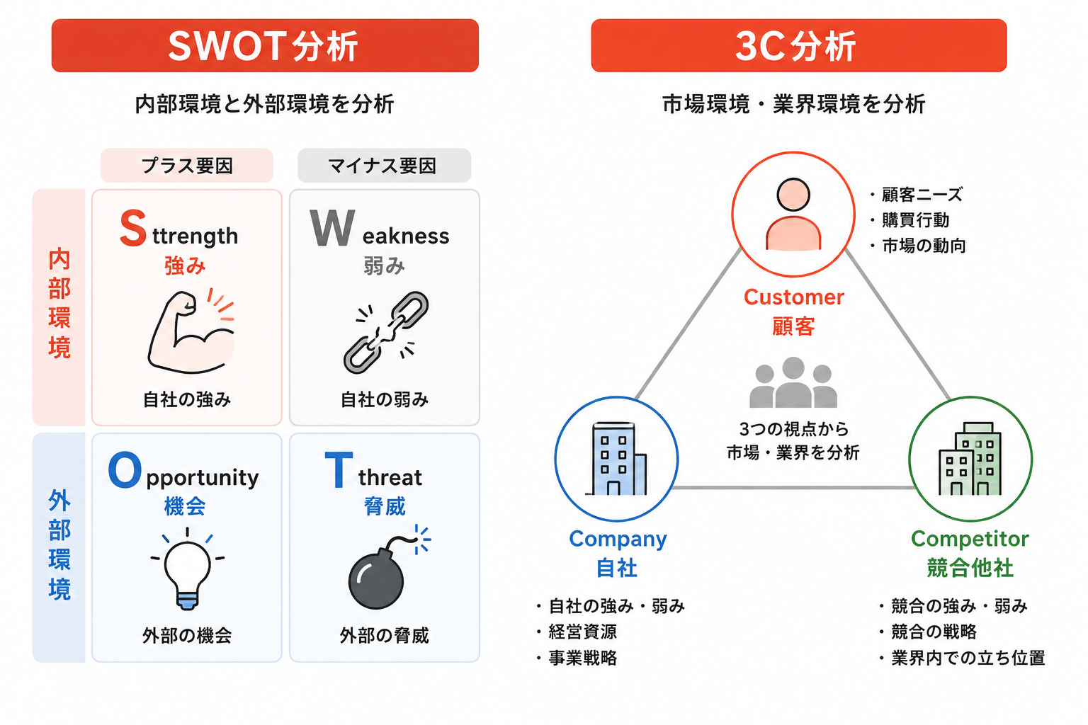 デジタルマーケティングとは？基礎知識から代表的な手法、導入メリット