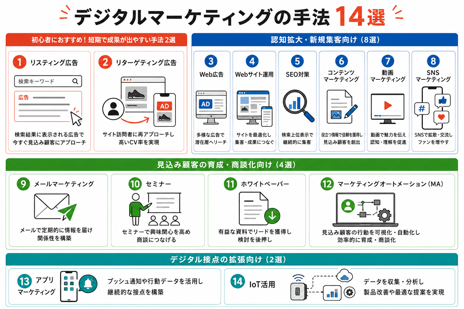 日経デジタルマーケティング　2015年12月　2016年1月2月 デジタルマーケティングとは？基礎知識から代表的な手法、導入メリット