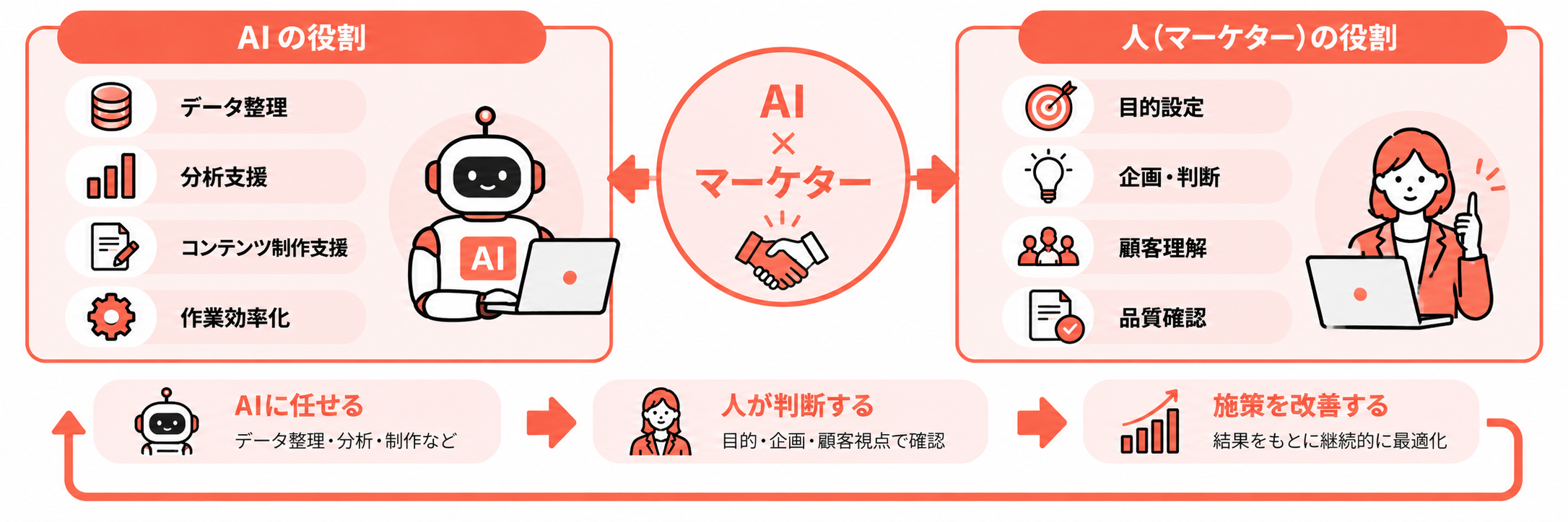 AIでデジタルマーケティングはどう変わるか