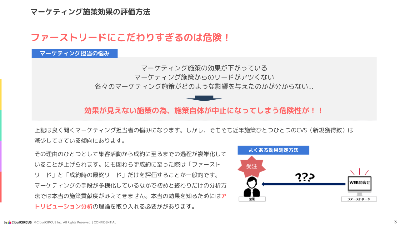 デジタルマーケティングのすすめ
