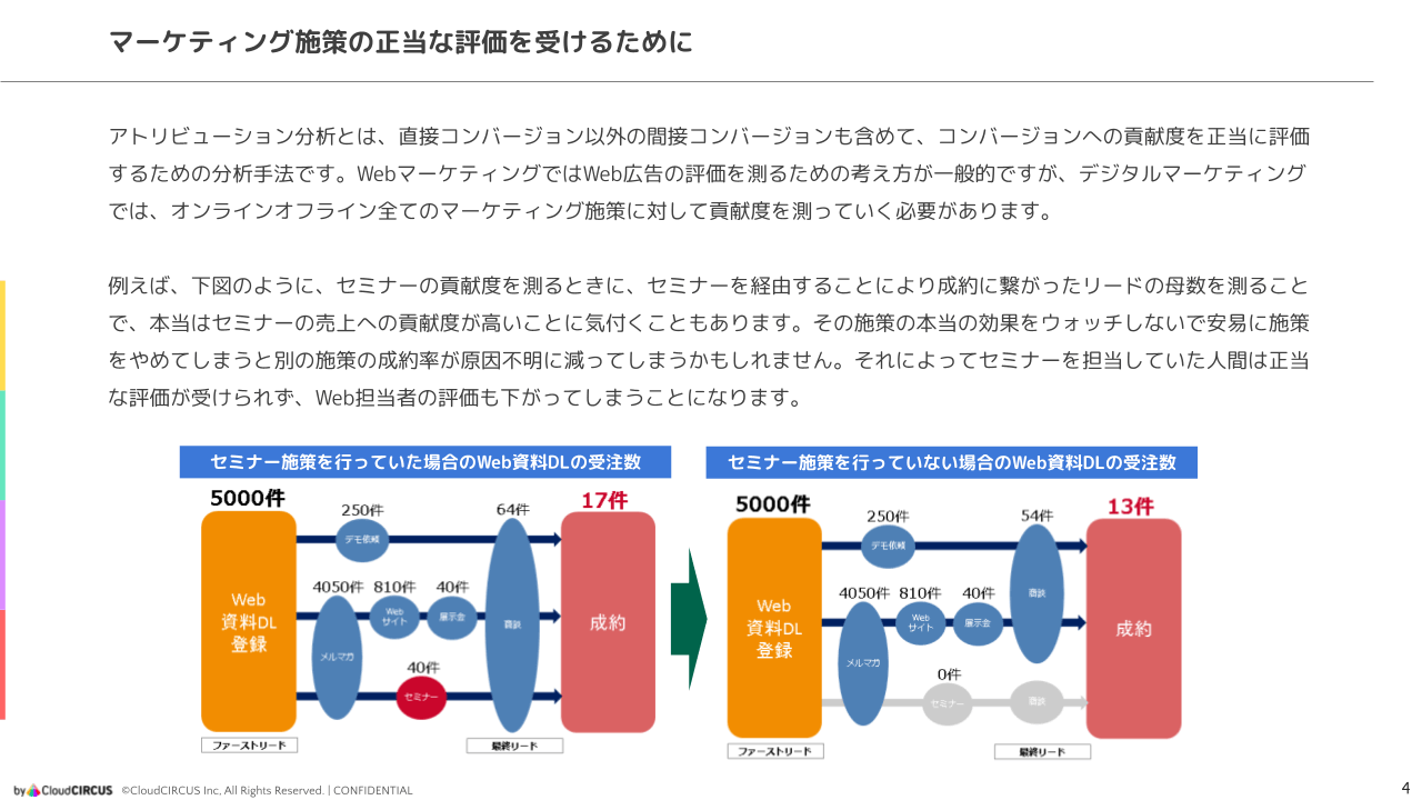 デジタルマーケティングのすすめ