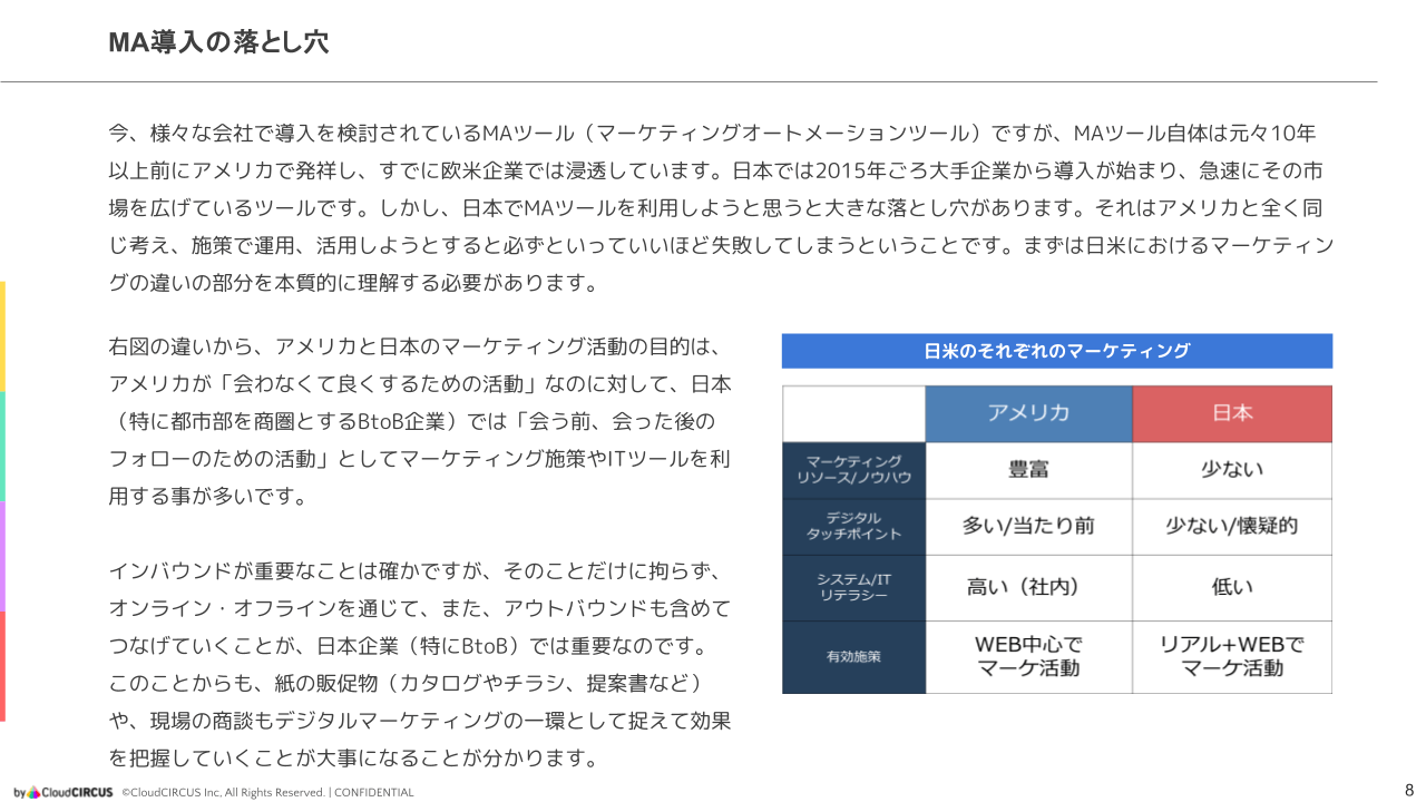 デジタルマーケティングのすすめ