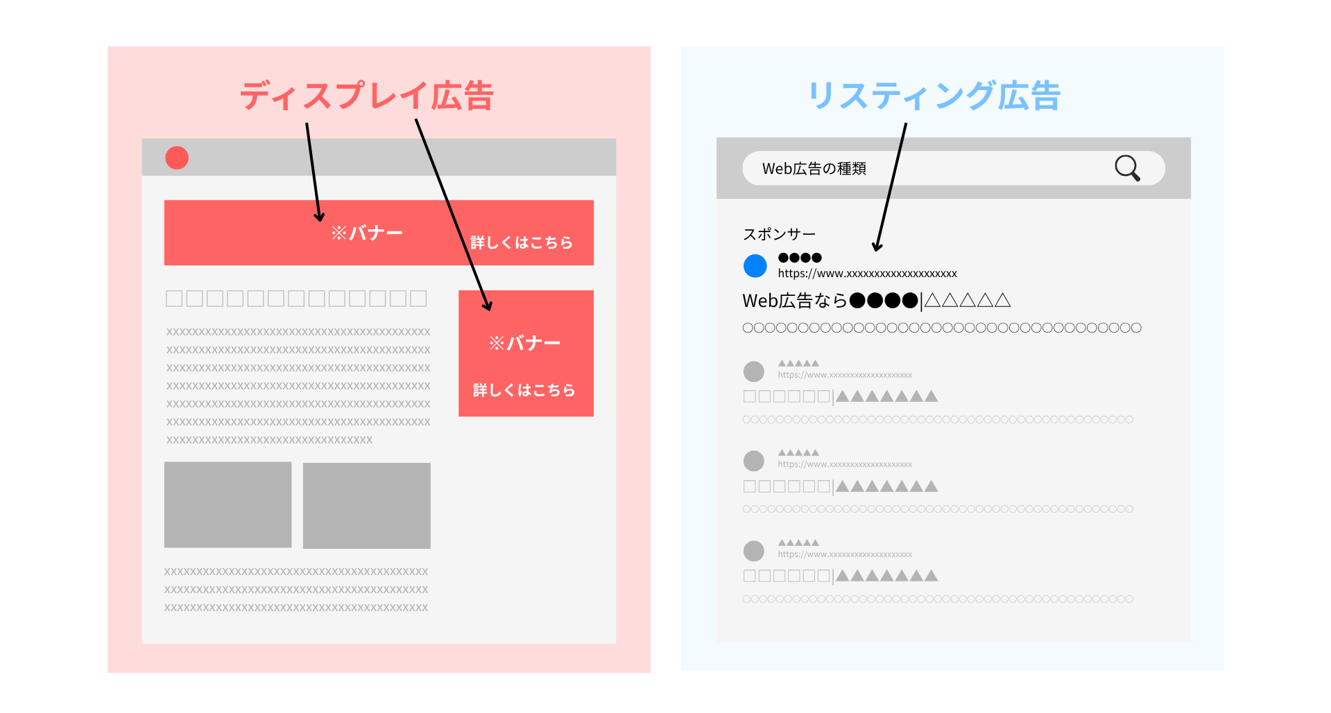 ディスプレイ広告とリスティング広告の違いと使い分け