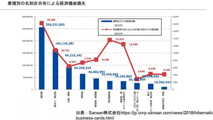 名刺活用が必要な理由