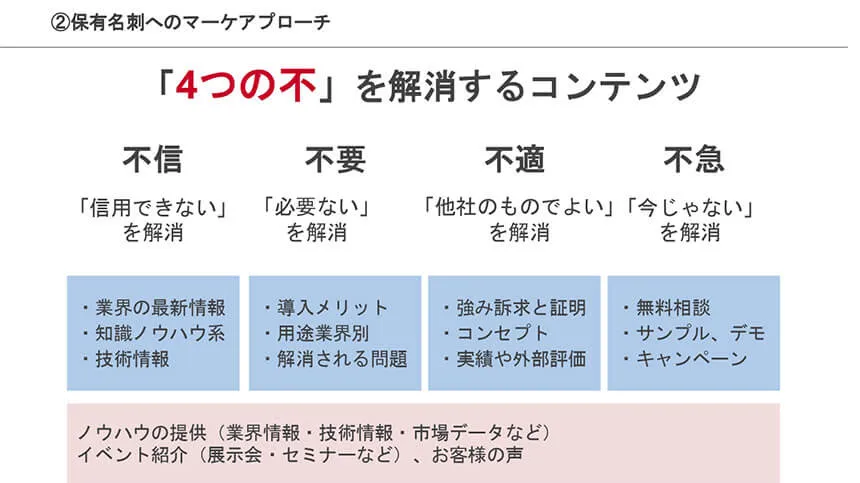 4つの不を活用したコンテンツの作り方