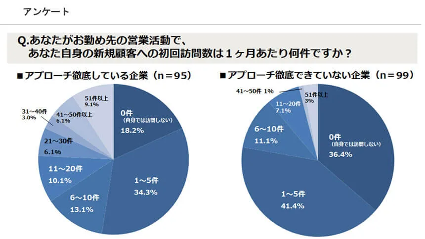 自ら動かない「隠れ顕在層」を発見する