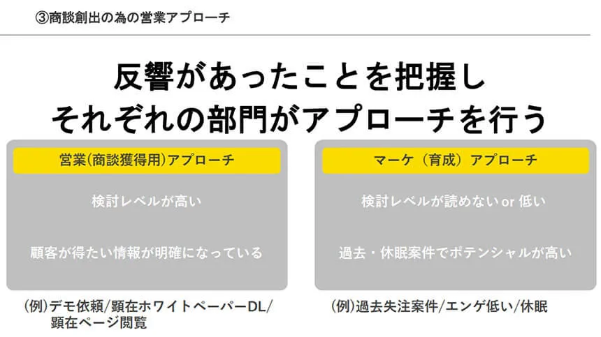 アプローチの管理方法