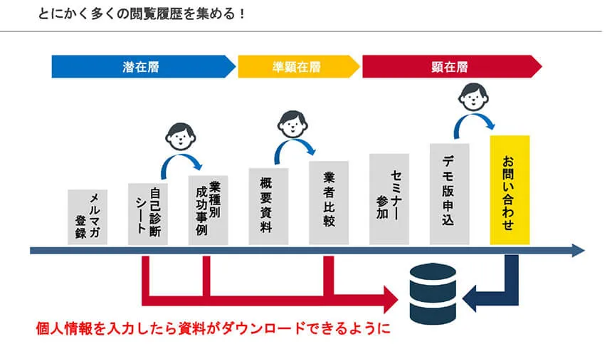 リアクティブ戦略の併用