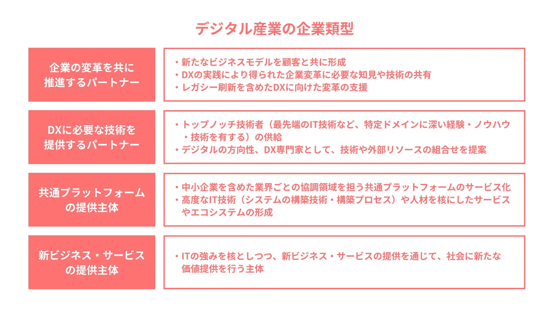 DXレポート2.1（2021年）ユーザー企業とベンダー企業の共存と依存関係の課題