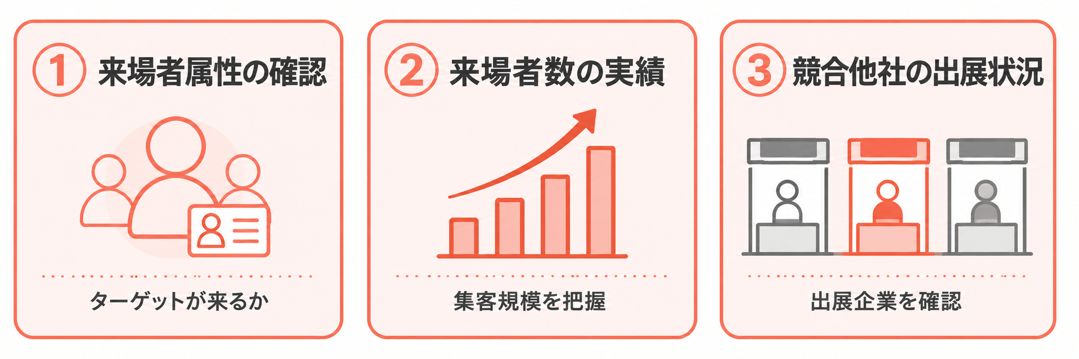 目的・ターゲットに合った展示会を選ぶ3つの基準