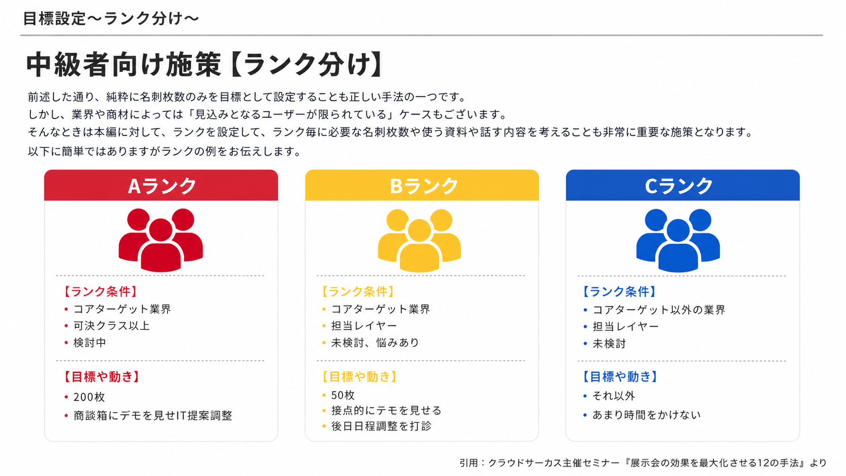 展示会後フォロー