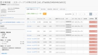 サイト訪問者に企業情報を付与