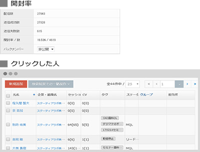 メールを開封した人、URLをクリックした人がわかる